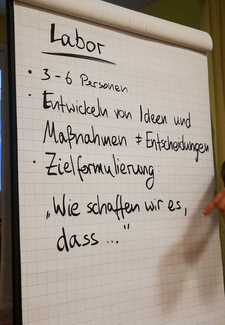 Ein Flipchart mit handgeschriebener Notiz in schwarzer Schrift zu einem kreativen Laborprozess.